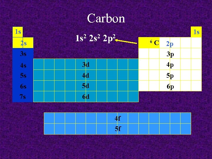 Carbon 1 s 2 s 3 s 4 s 5 s 6 s 7