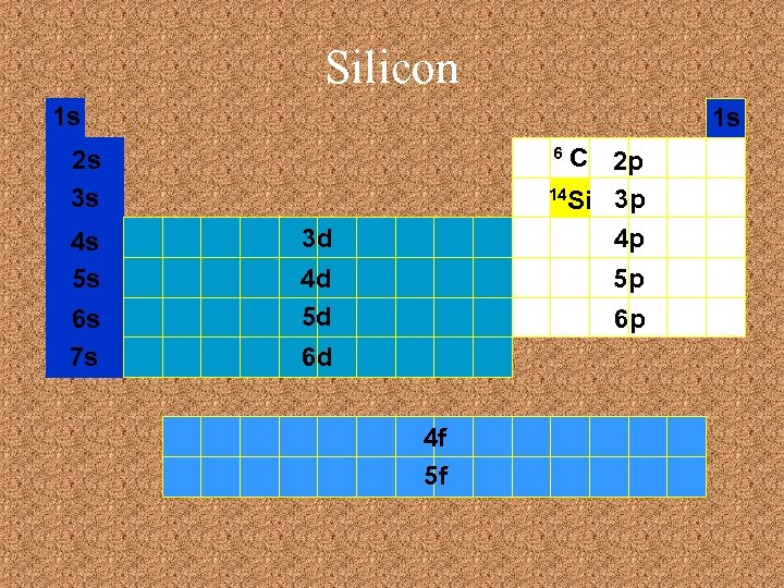 Silicon 1 s 1 s C 2 p 14 Si 3 p 4 p