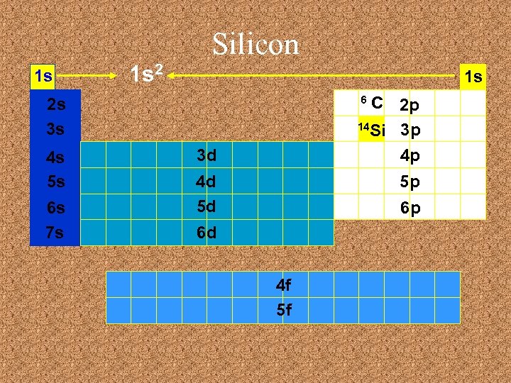 Silicon 1 s 1 s 2 1 s C 2 p 14 Si 3