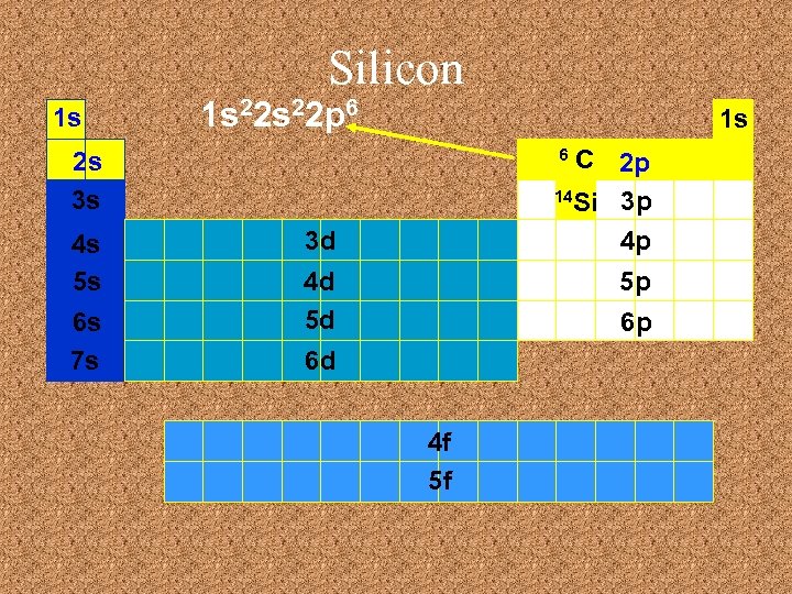 Silicon 1 s 1 s 22 p 6 1 s C 2 p 14
