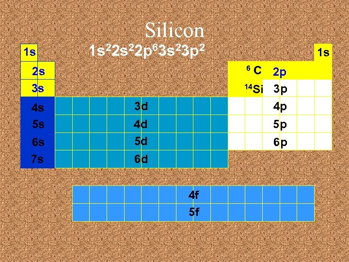 Silicon 1 s 1 s 22 p 63 s 23 p 2 C 2