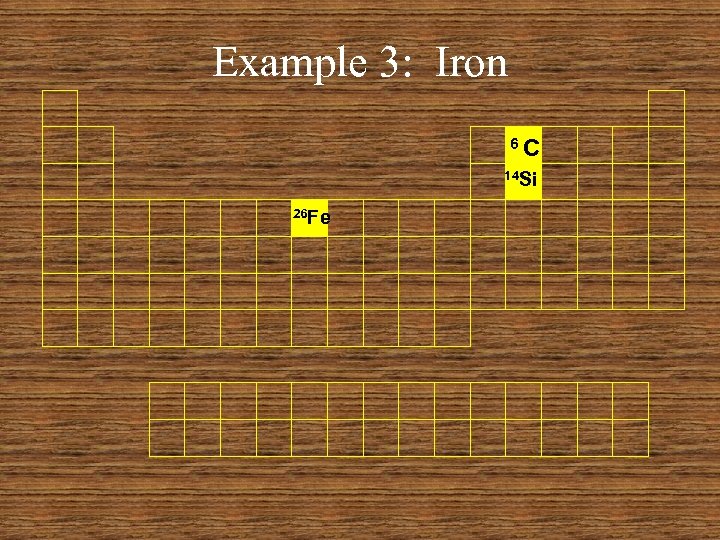 Example 3: Iron 6 C 14 Si 26 Fe 