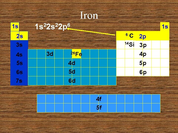 Iron 1 s 1 s 22 p 6 1 s C 2 p 14