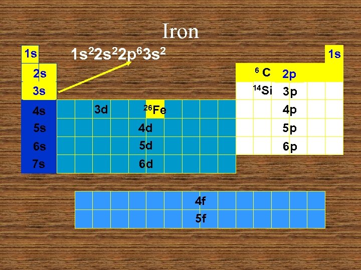 Iron 1 s 1 s 22 p 63 s 2 1 s C 2