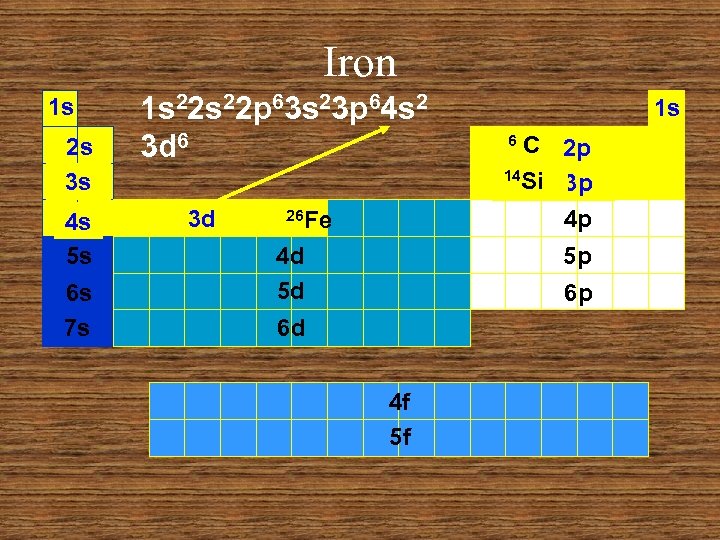 Iron 1 s 2 s 3 s 4 s 5 s 6 s 7