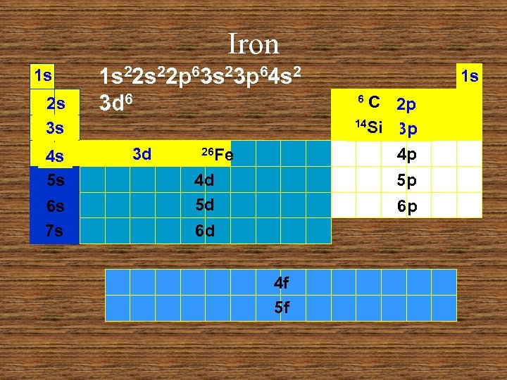 Iron 1 s 2 s 3 s 4 s 5 s 6 s 7