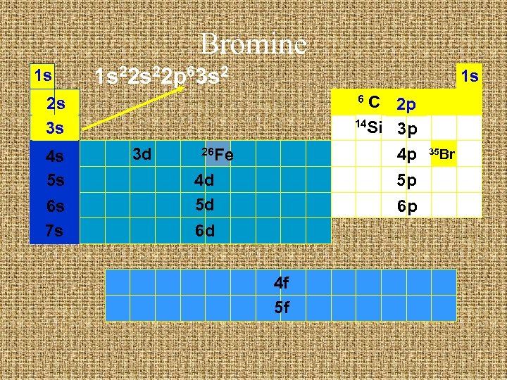 Bromine 1 s 1 s 22 p 63 s 2 1 s C 2