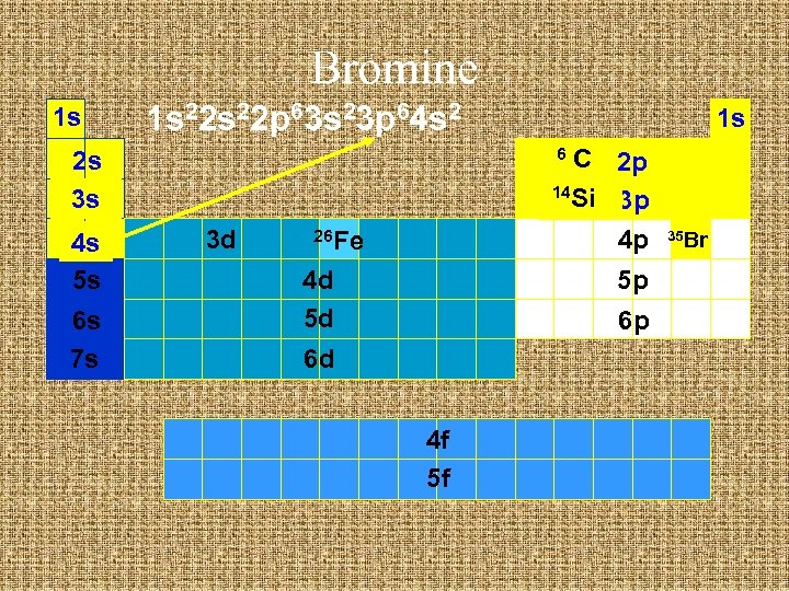 Bromine 1 s 1 s 22 p 63 s 23 p 64 s 2