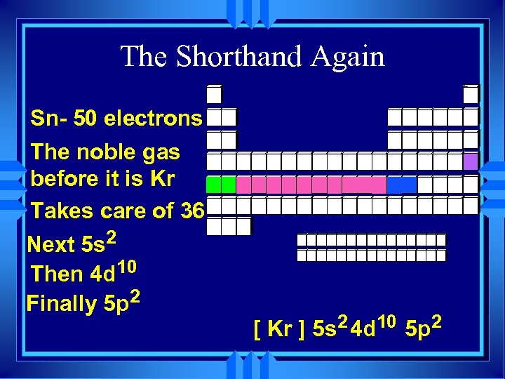 The Shorthand Again Sn- 50 electrons The noble gas before it is Kr Takes
