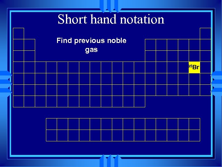 Short hand notation Find previous noble gas 35 Br 