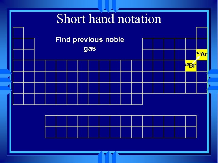 Short hand notation Find previous noble gas 18 Ar 35 Br 