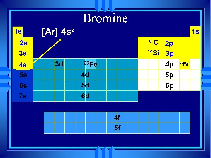 Bromine 1 s [Ar] 4 s 2 1 s C 2 p 14 Si