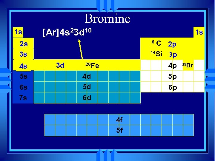 Bromine 1 s [Ar]4 s 23 d 10 1 s C 2 p 14