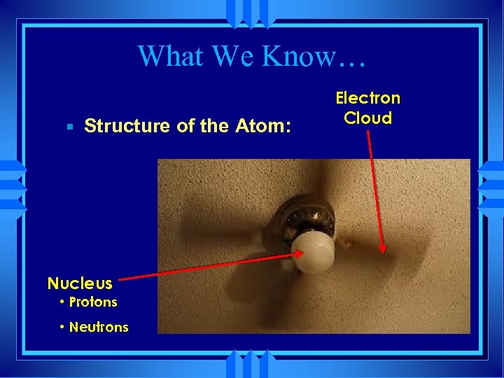 What We Know… Structure of the Atom: Nucleus • Protons • Neutrons Electron Cloud