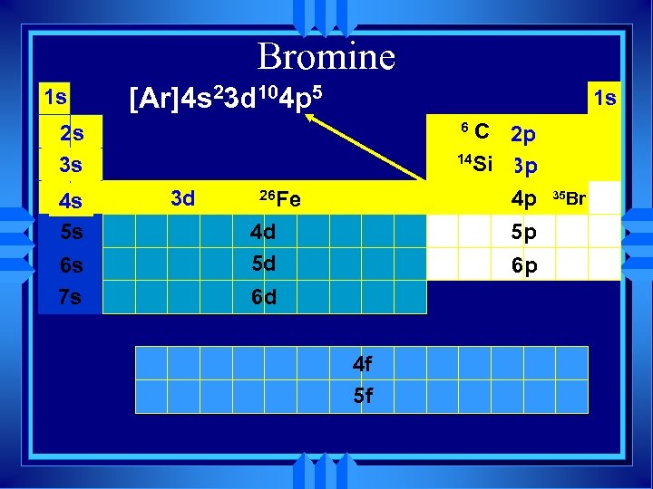 Bromine 1 s [Ar]4 s 23 d 104 p 5 1 s C 2