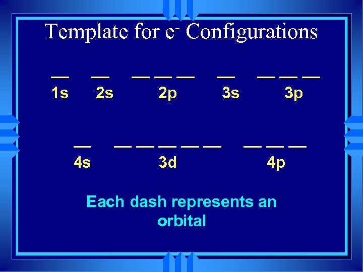 Template for __ 1 s __ 2 s __ 4 s e Configurations __