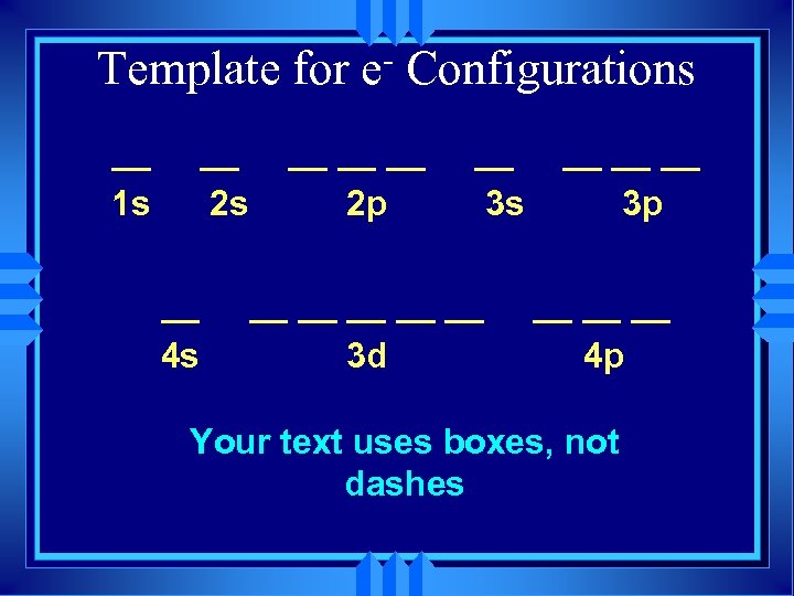 Template for __ 1 s __ 2 s __ 4 s e Configurations __