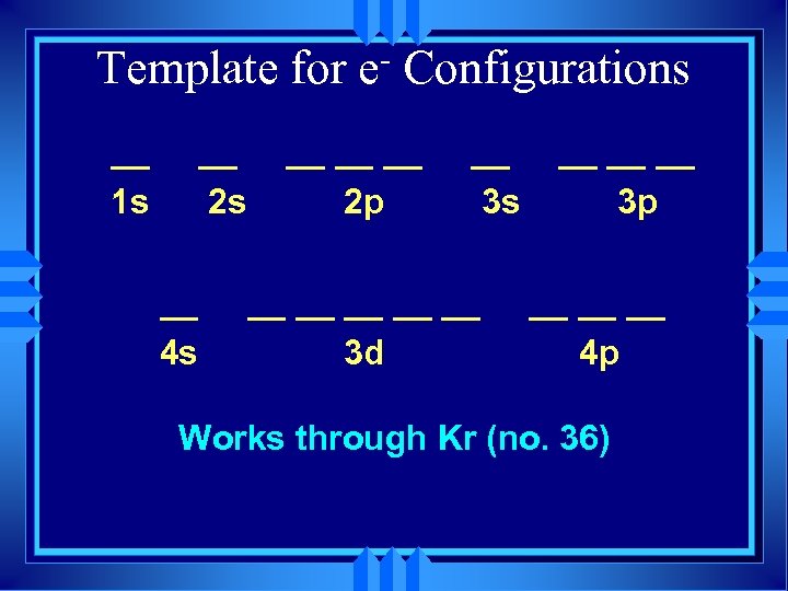 Template for __ 1 s __ 2 s __ 4 s e Configurations __