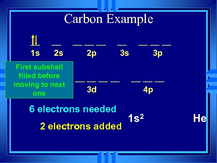 Carbon Example __ 1 s __ 2 s __ __ __ 2 p __