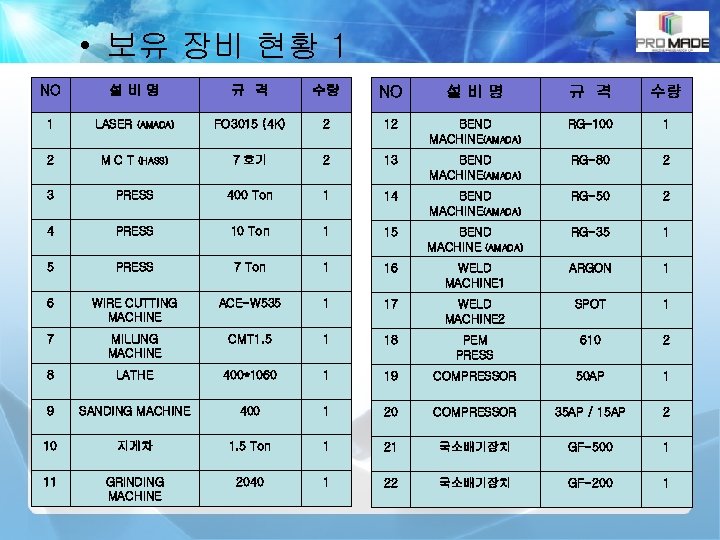  • 보유 장비 현황 1 NO 설비명 1 LASER 2 MCT 규 격