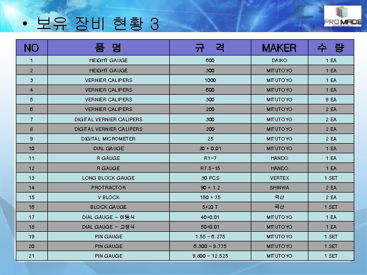  • 보유 장비 현황 3 NO 품 명 규 격 MAKER 수 량