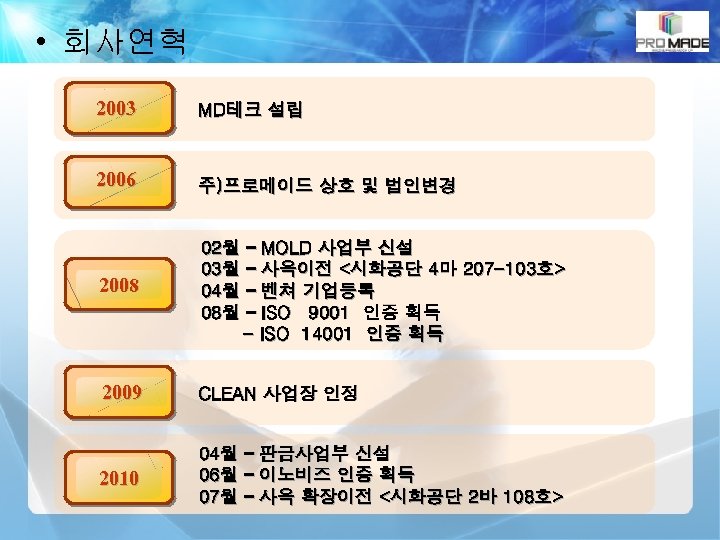  • 회사연혁 2003 MD테크 설립 2006 주)프로메이드 상호 및 법인변경 2008 02월 –
