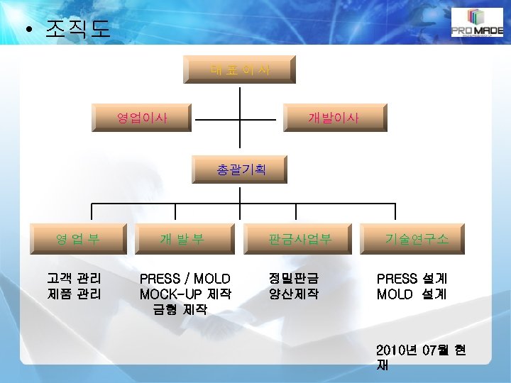  • 조직도 대표이사 영업이사 개발이사 총괄기획 영업부 개발부 고객 관리 제품 관리 PRESS