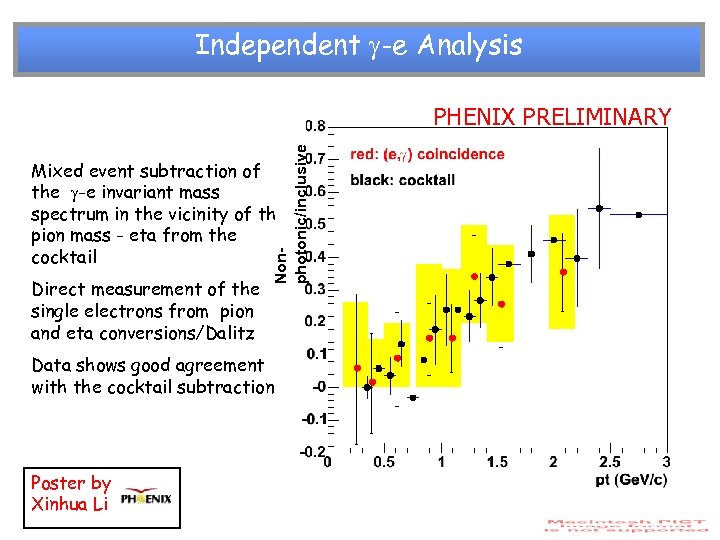 Independent -e Analysis Nonphotonic/inclusive PHENIX PRELIMINARY Mixed event subtraction of the -e invariant mass