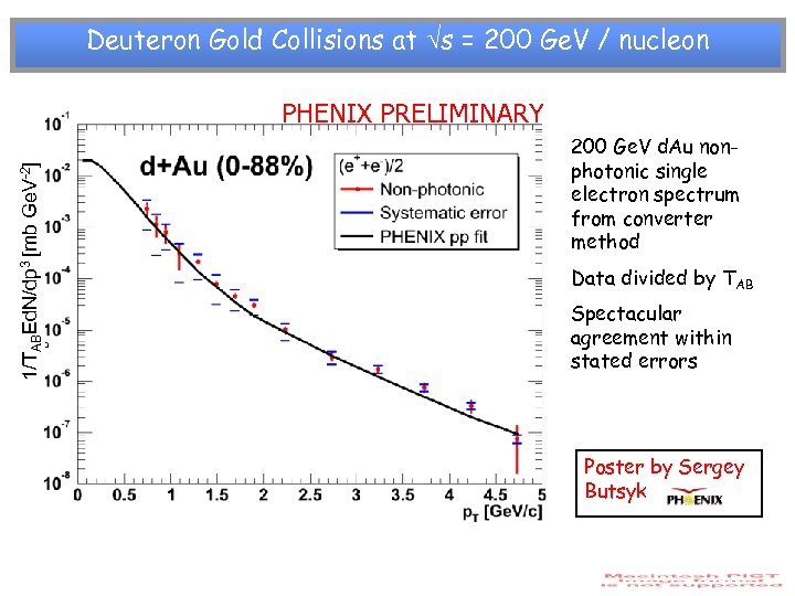 Deuteron Gold Collisions at s = 200 Ge. V / nucleon B 1/TABEd. N/dp