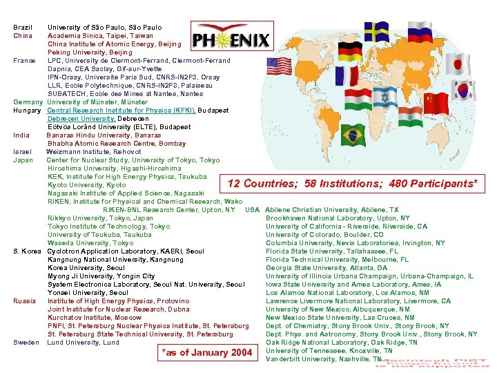 Brazil China University of São Paulo, São Paulo Academia Sinica, Taipei, Taiwan China Institute