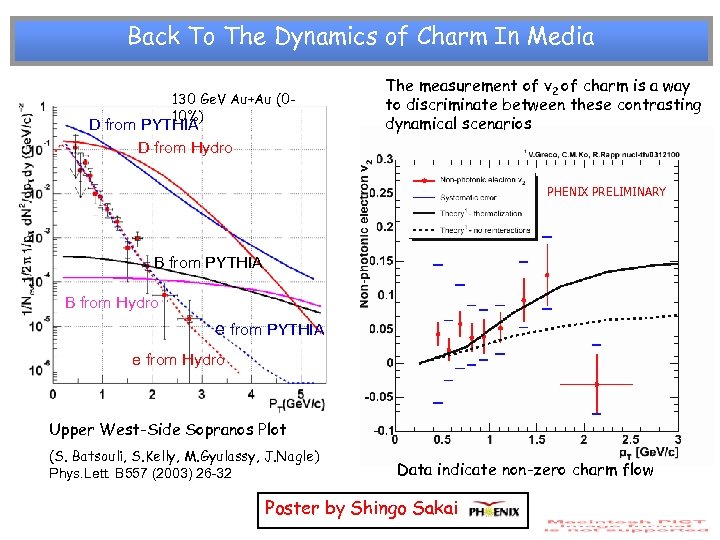 Back To The Dynamics of Charm In Media 130 Ge. V Au+Au (010%) D