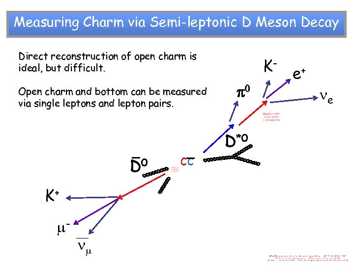 Measuring Charm via Semi-leptonic D Meson Decay Direct reconstruction of open charm is ideal,