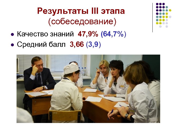 Результаты III этапа (собеседование) l l Качество знаний 47, 9% (64, 7%) Средний балл