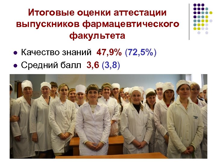 Итоговые оценки аттестации выпускников фармацевтического факультета l l Качество знаний 47, 9% (72, 5%)