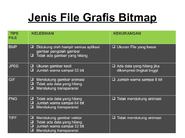 Jenis File Grafis Bitmap 