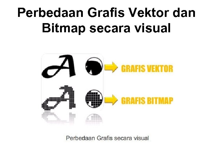 Perbedaan Grafis Vektor dan Bitmap secara visual 