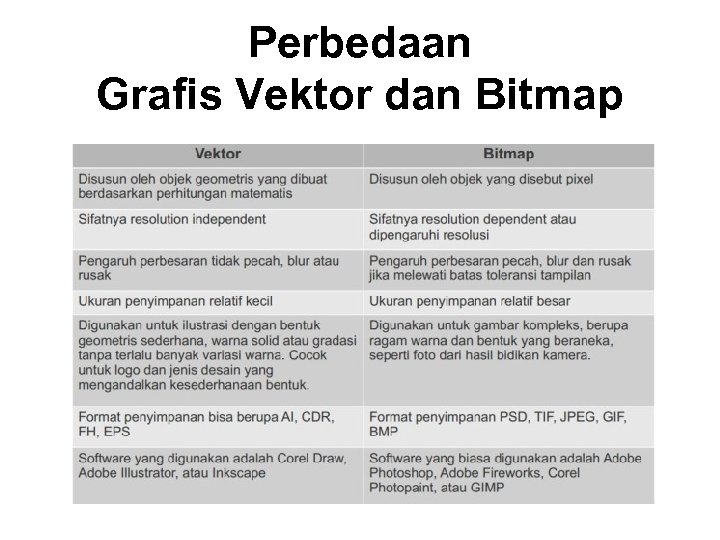 Perbedaan Grafis Vektor dan Bitmap 