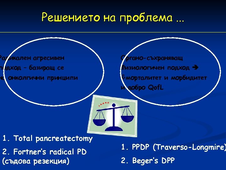 Решението на проблема. . . Радикален агресивен Органо-съхраняващ подход – базиращ се Физиологичен подход