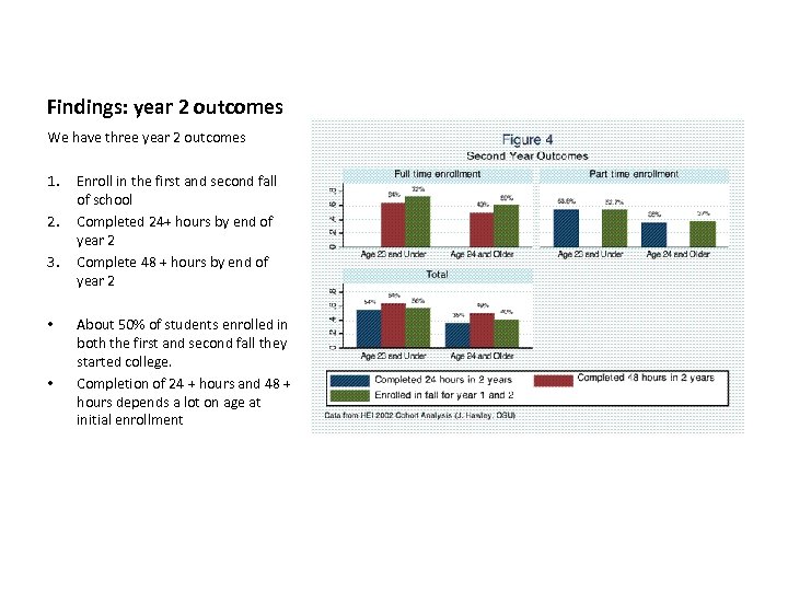 Findings: year 2 outcomes We have three year 2 outcomes 1. 2. 3. •