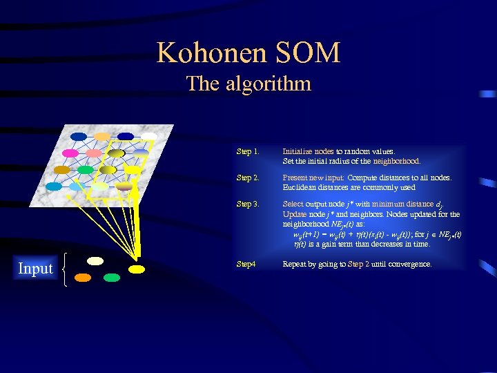 Kohonen SOM The algorithm Step 1. Step 2. Present new input: Compute distances to
