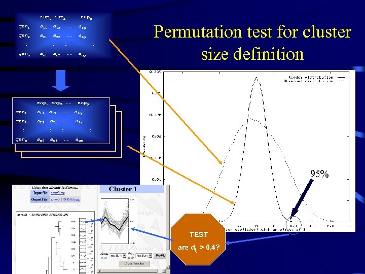 exp 1 exp 2. . expp gen 1 a 12 . . a 1
