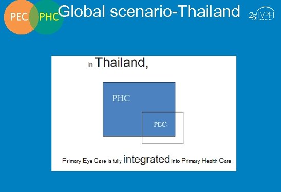 PEC PHCGlobal scenario-Thailand 