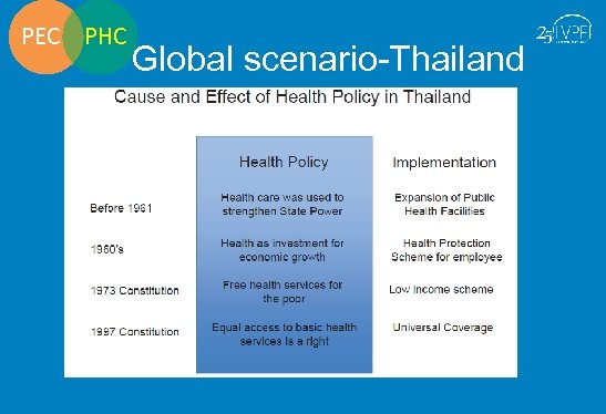 PEC PHC Global scenario-Thailand 