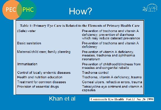 PEC PHC How? Khan et al 