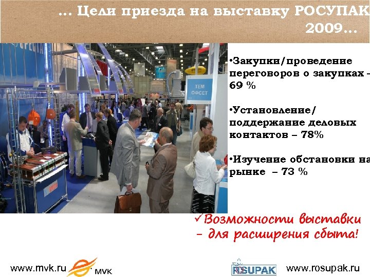 … Цели приезда на выставку РОСУПАК 2009. . . • Закупки/проведение переговоров о закупках