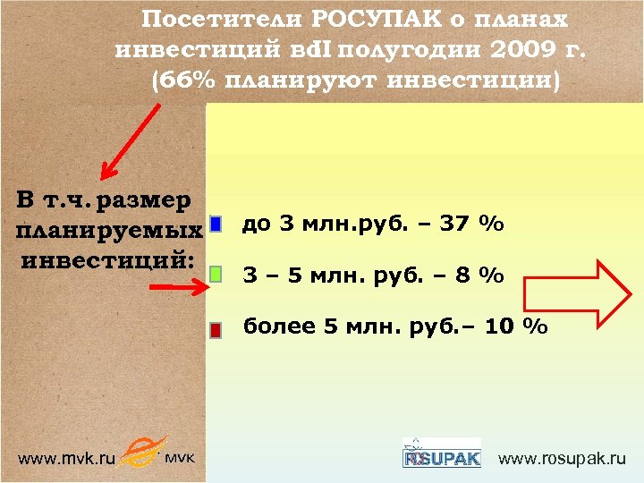 Посетители РОСУПАК о планах инвестиций во полугодии 2009 г. II (66% планируют инвестиции) В