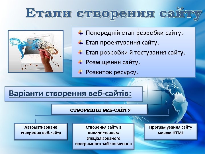 Етапи створення сайту Попередній етап розробки сайту. Етап проектування сайту. Етап розробки й тестування