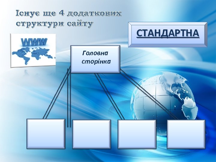 Існує ще 4 додаткових структури сайту Головна сторінка СТАНДАРТНА 