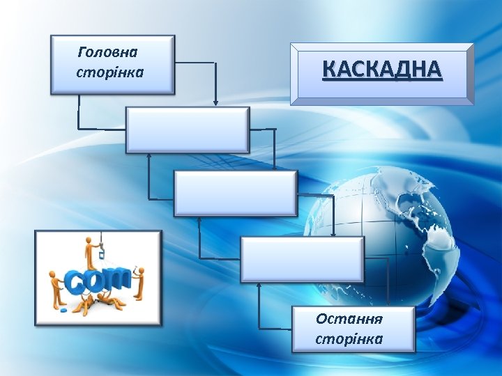 Головна сторінка КАСКАДНА Остання сторінка 