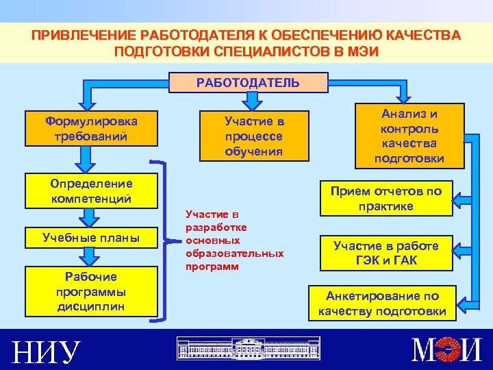 План обучения мэи